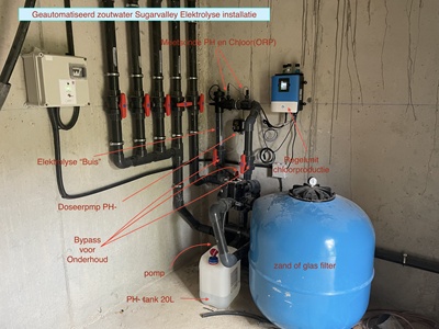 Piscina de agua salada automatizada Instalación de electrólisis Sugar Valley