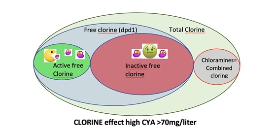 dibujo cloro alto CYA