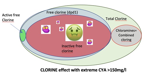 Dibujo cloro extremadamente alto CYA